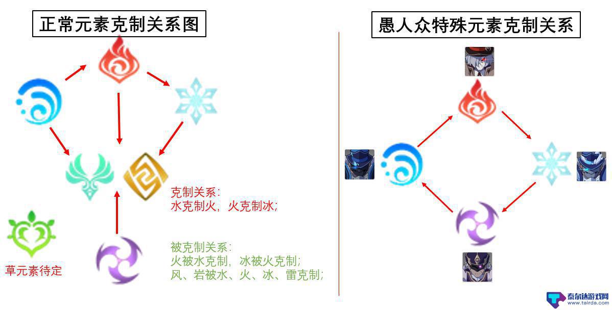 原神光盾怎么破 原神2.6破盾技巧