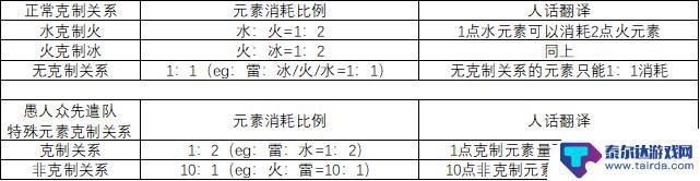 原神光盾怎么破 原神2.6破盾技巧