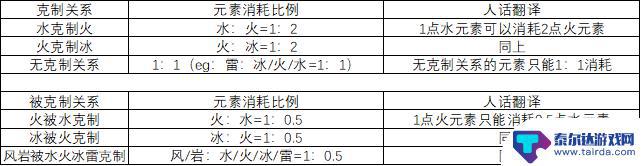 原神光盾怎么破 原神2.6破盾技巧