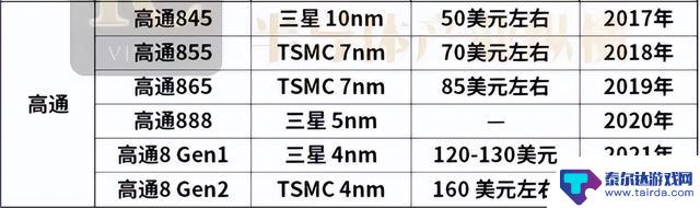 叕上涨了！中国手机均价 3480 元