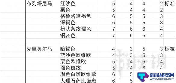 荒野大镖客2马胆量排行 《荒野大镖客2》马匹胆量排行榜