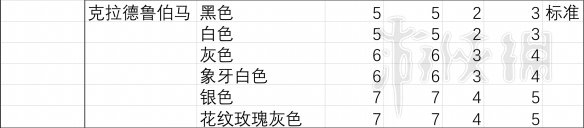 荒野大镖客2马胆量排行 《荒野大镖客2》马匹胆量排行榜