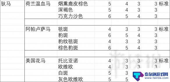 荒野大镖客2马胆量排行 《荒野大镖客2》马匹胆量排行榜