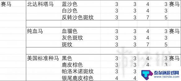 荒野大镖客2马胆量排行 《荒野大镖客2》马匹胆量排行榜