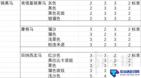 荒野大镖客2马胆量排行 《荒野大镖客2》马匹胆量排行榜