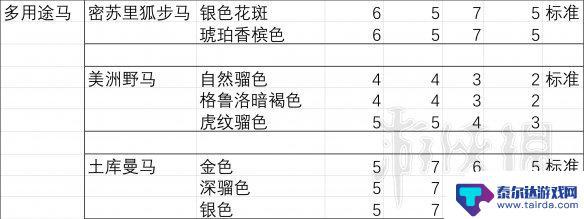 荒野大镖客2马胆量排行 《荒野大镖客2》马匹胆量排行榜