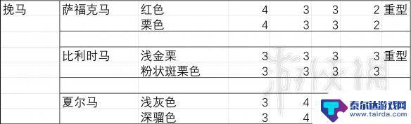 荒野大镖客2马胆量排行 《荒野大镖客2》马匹胆量排行榜