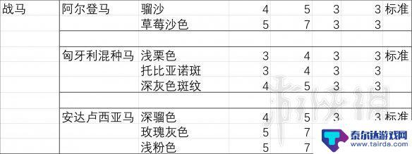 荒野大镖客2马胆量排行 《荒野大镖客2》马匹胆量排行榜