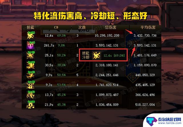 DNF:全民特化75全面开启!四大神装加持,国服特色再添亮点