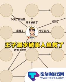 爆梗找茬王童话合订本游戏攻略 《爆梗找茬王》童话合订本