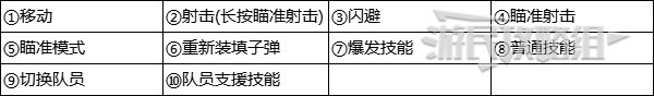 尘白禁区怎么打字 《尘白禁区》键鼠及手机操作对比分析