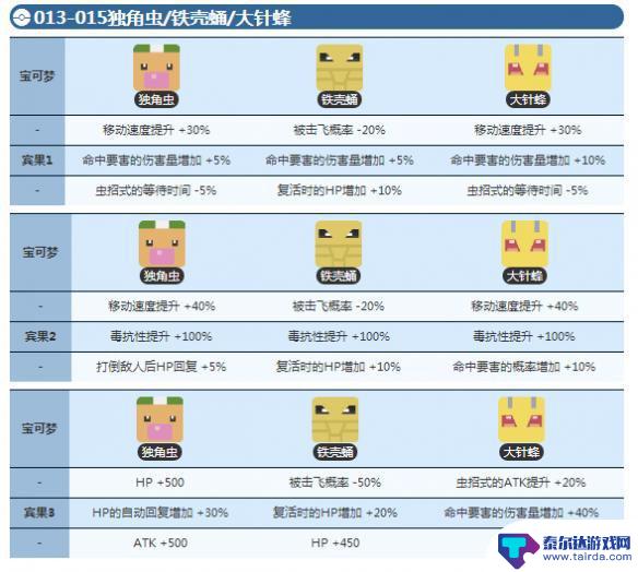 宝可梦大探险怎么7级进化 宝可梦大探险独角虫进化等级