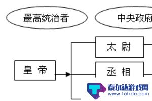 秦皇汉武如何加强中央集权的 汉武帝加强中央集权的原因