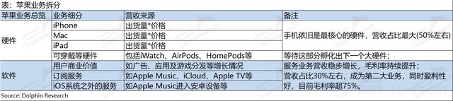 iPhone 拯救 AI 难产,苹果再次发挥作用