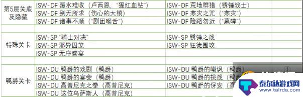 明日方舟集成战略盲目的 《明日方舟》集成战略隐藏关卡触发条件