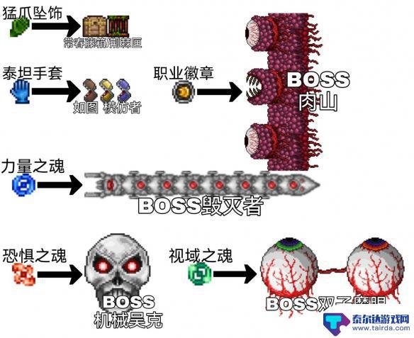 泰拉瑞亚的战士毕业饰品 毕业饰品推荐 泰拉瑞亚战士