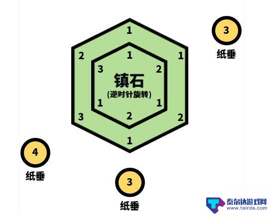 原神清籁岛其三解谜攻略 原神清籁逐雷记其三任务怎么通关