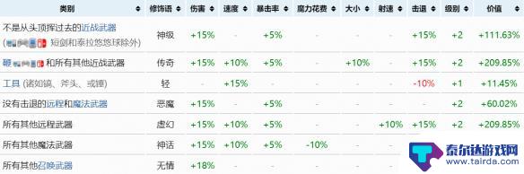 泰拉瑞亚代工什么属性最好 《泰拉瑞亚》最强重铸词条推荐