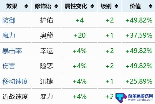 泰拉瑞亚代工什么属性最好 《泰拉瑞亚》最强重铸词条推荐