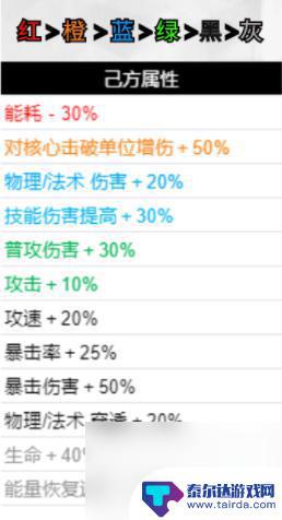 无期迷途破碎防线buff刷新 无期迷途破碎防线buff最佳选择