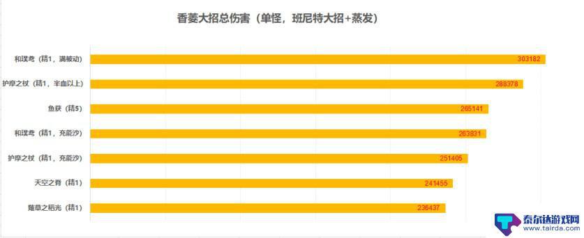 原神鱼叉精五有多强 原神精5渔获强度分析