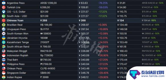 只狼steam首发价格 只狼影逝二度游戏售价