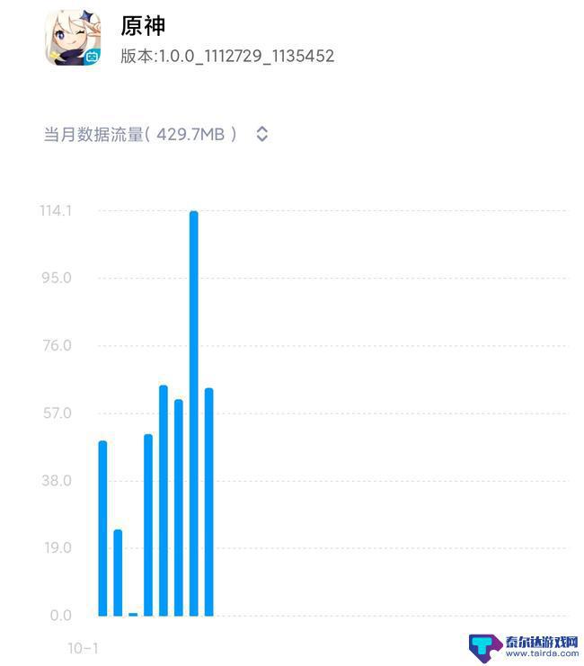 原神用的流量多吗 原神流量消耗多吗