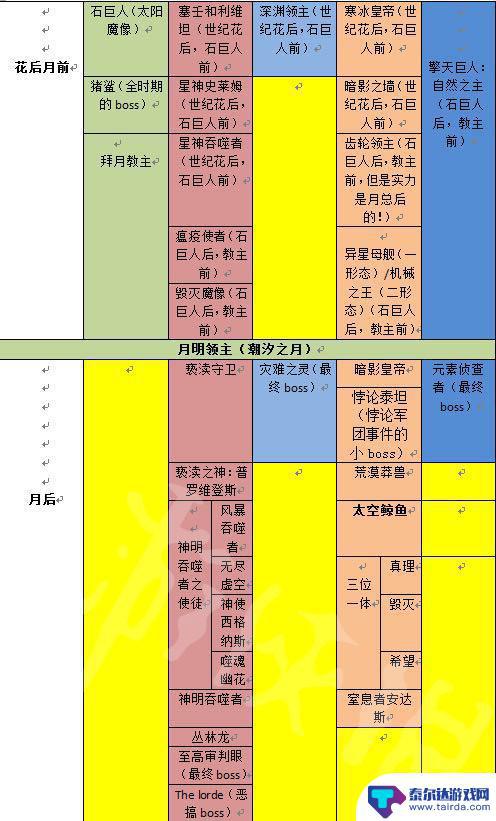 泰拉瑞亚如何长按连续攻击 《泰拉瑞亚》游戏所有boss一览