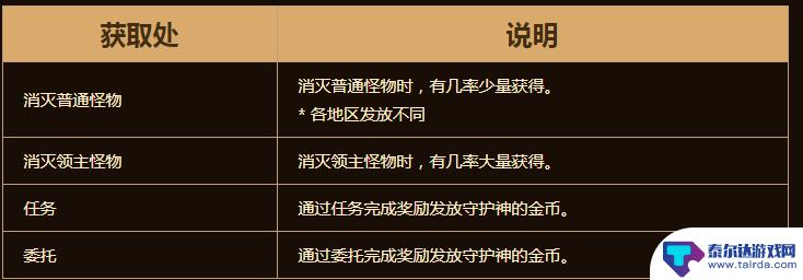 守护者传奇如何获得金币 DNF守护神金币快速获得方法