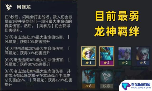龙神大羁绊中的金鳞龙，绝对称霸，小透明也能成神