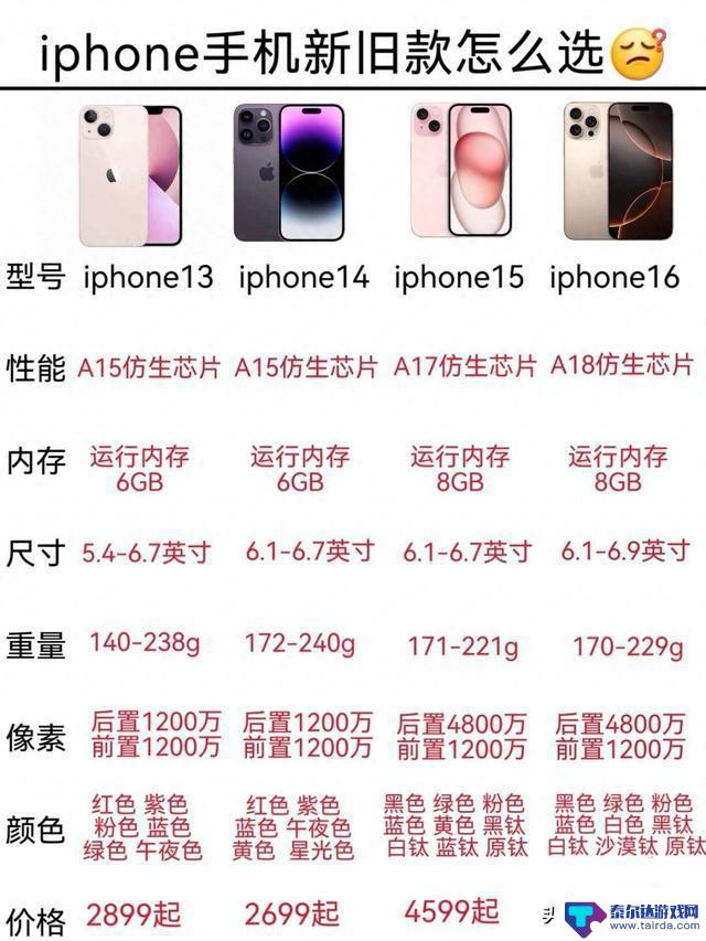 2025年iPhone 13至iPhone 16四代对比：二手价格暴跌，购买无风险！
