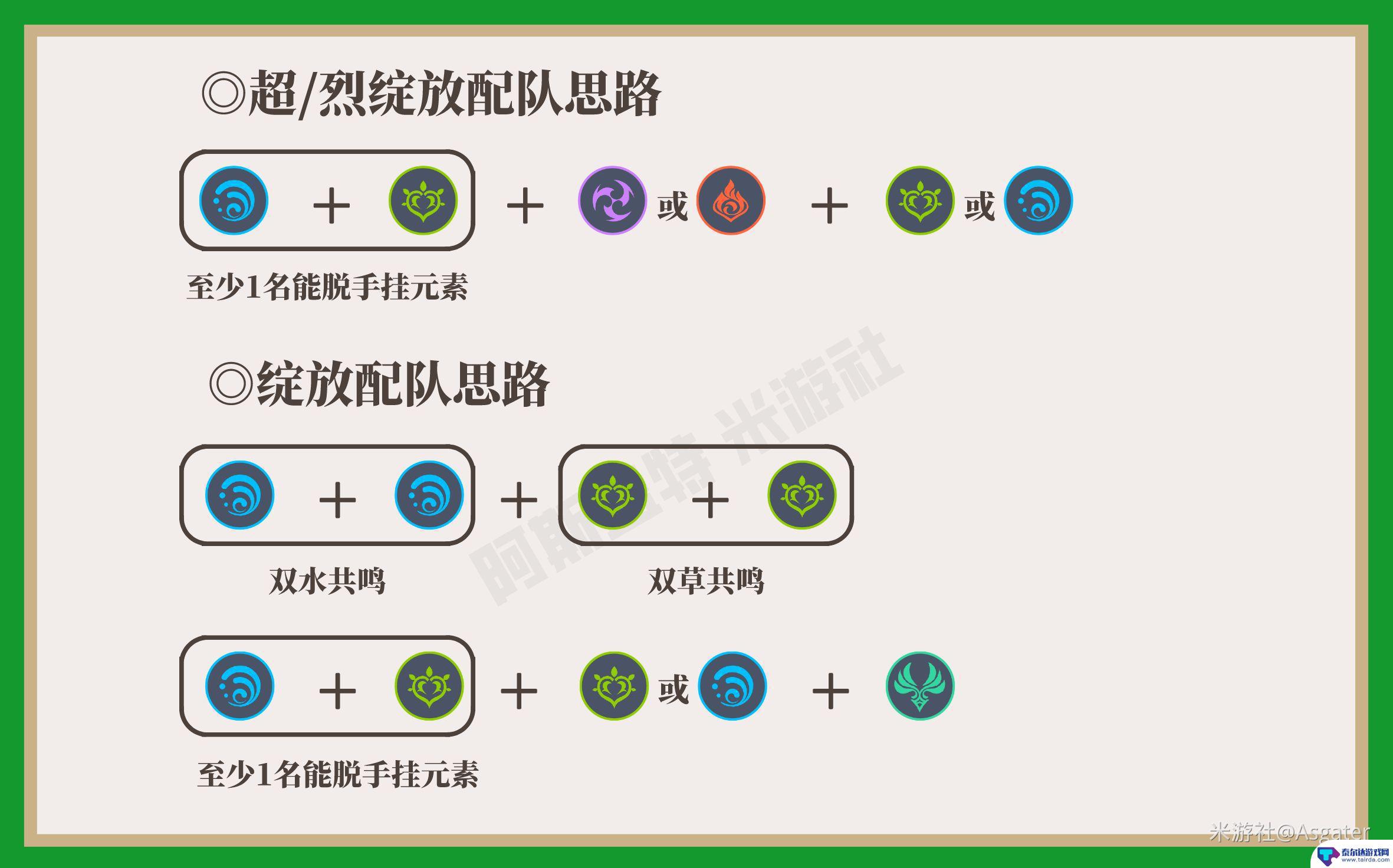 原神打什么元素输出高点 原神草元素反应伤害排行