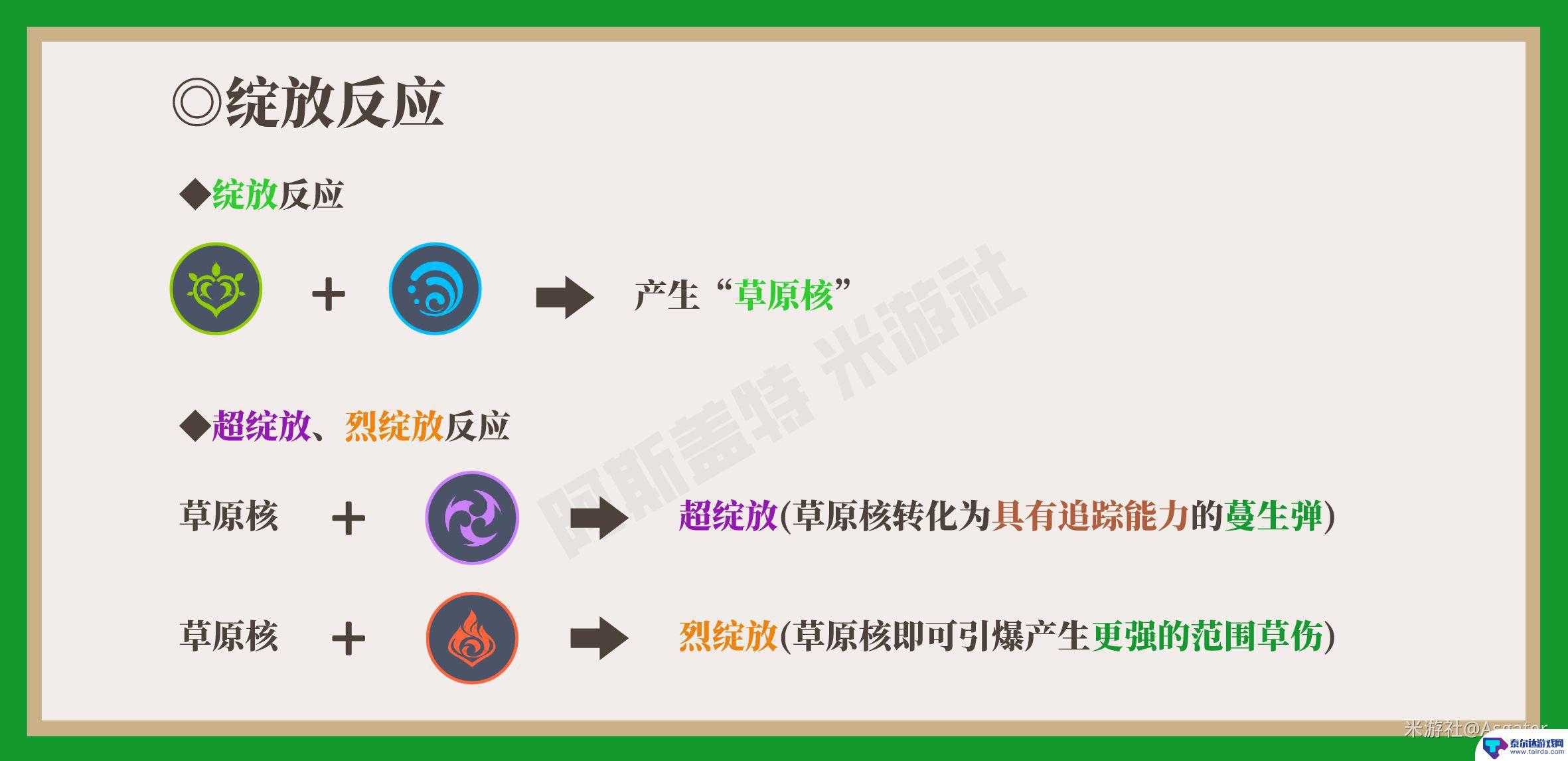 原神打什么元素输出高点 原神草元素反应伤害排行