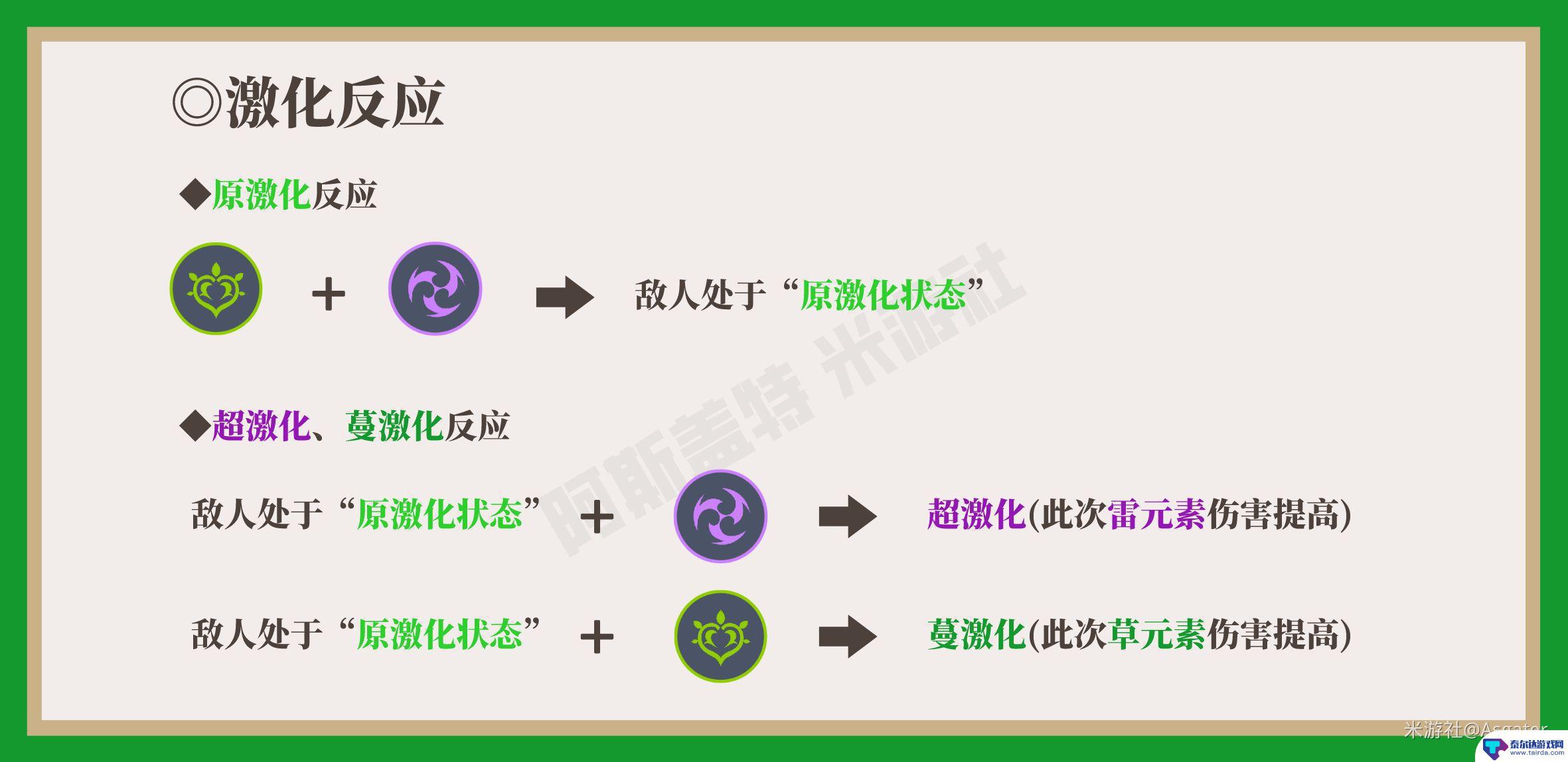 原神打什么元素输出高点 原神草元素反应伤害排行