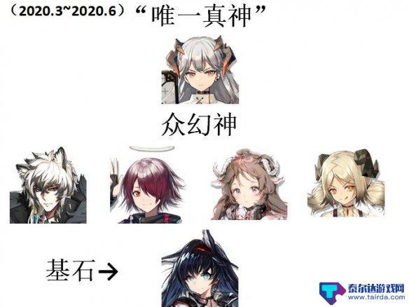 明日方舟四大天王三幻神 《明日方舟》三幻神四基石介绍