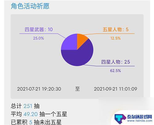 原神抽卡次数怎么算 怎样判断在原神中已经进行了多少次抽卡