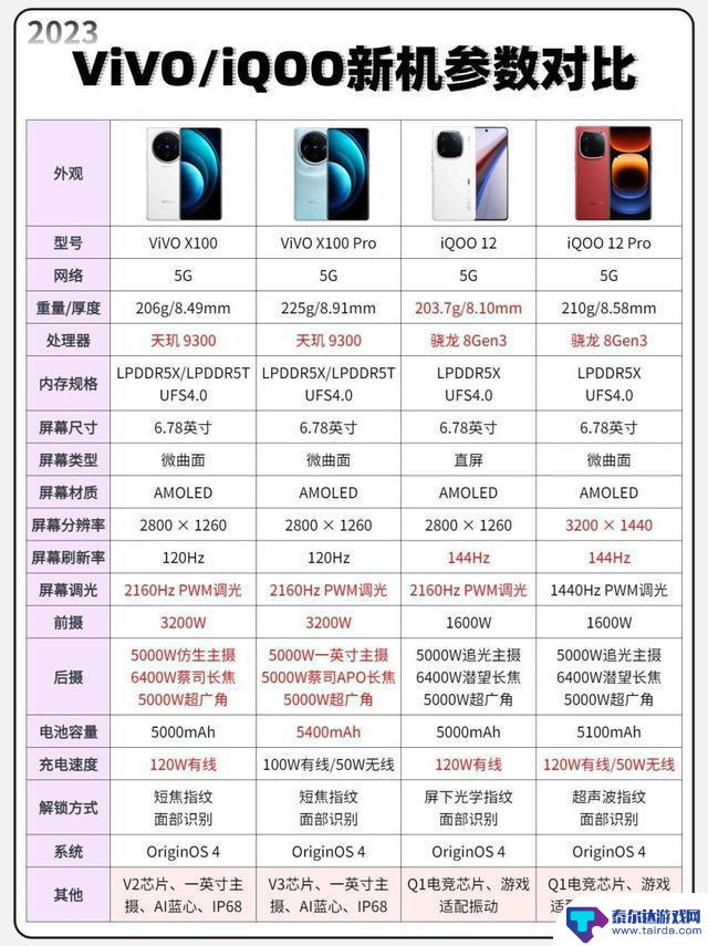 12月安卓手机性能排行揭晓：一加12居首 奠定电竞手机领先地位，蓝厂遭退步成大赢家