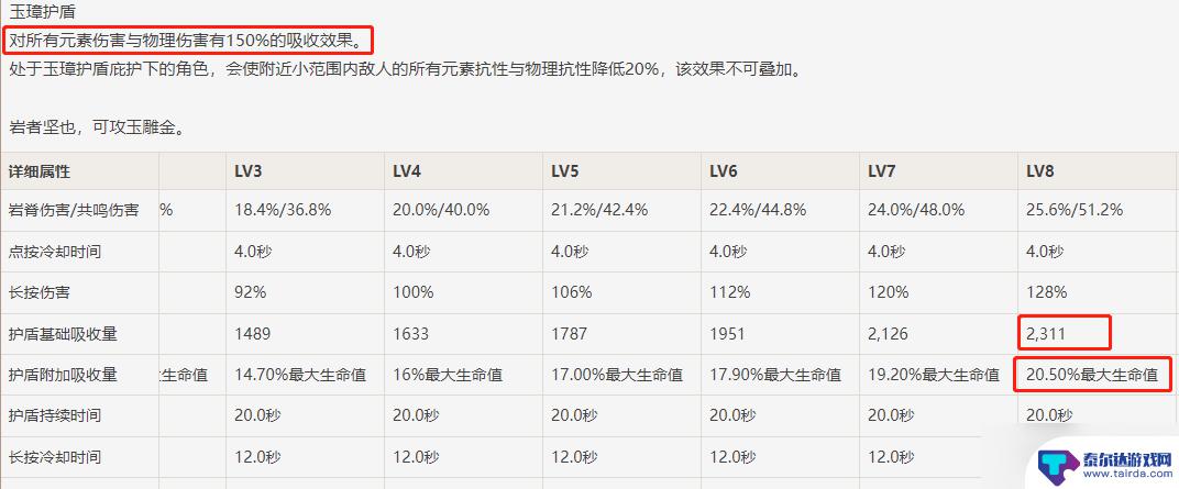 原神烟绯配什么辅助 烟绯辅助技能培养攻略分享