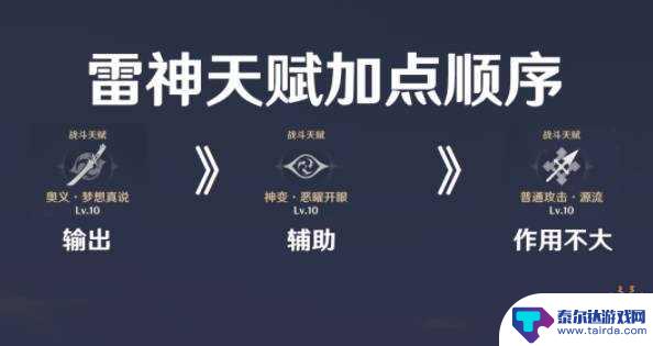 原神雷神天赋介绍 原神雷神天赋加点攻略2021