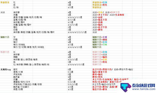 明日方舟如何公开招募6星干员 明日方舟公开招募6星干员必备招募策略