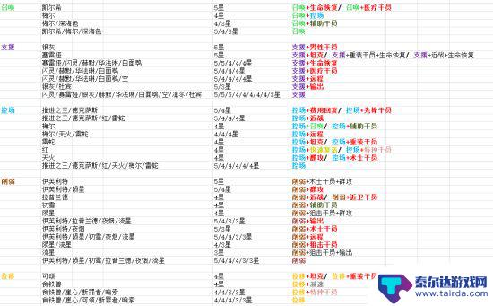 明日方舟如何公开招募6星干员 明日方舟公开招募6星干员必备招募策略