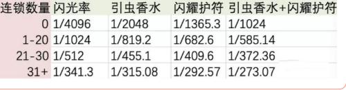 口袋进化怎么升个体值 宝可梦个体值提升攻略