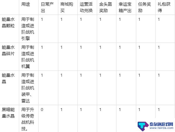 现代空战3d怎么获得能量水晶 《现代空战3D》如何快速获得能量石