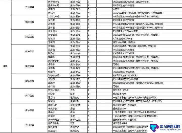 这就是江湖怎么拿文的侠客 这就是江湖最全整合侠客攻略