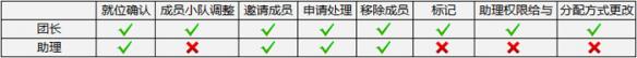 天谕怎么让npc加入队伍 天谕团队系统玩法详解