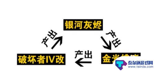 雷霆战机如何快速获得战队币 雷霆战机要塞系统攻略