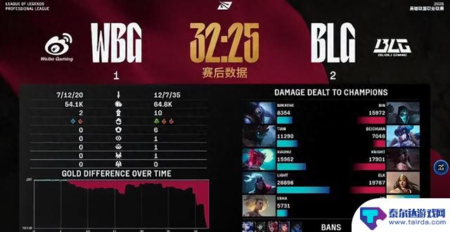 Bin再次称霸微博，自信放话“谁能战胜我？”