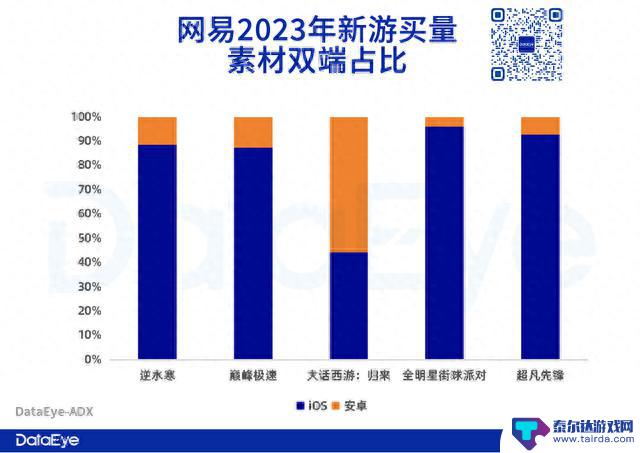 网易游戏「去安卓化」，抖音要上位？