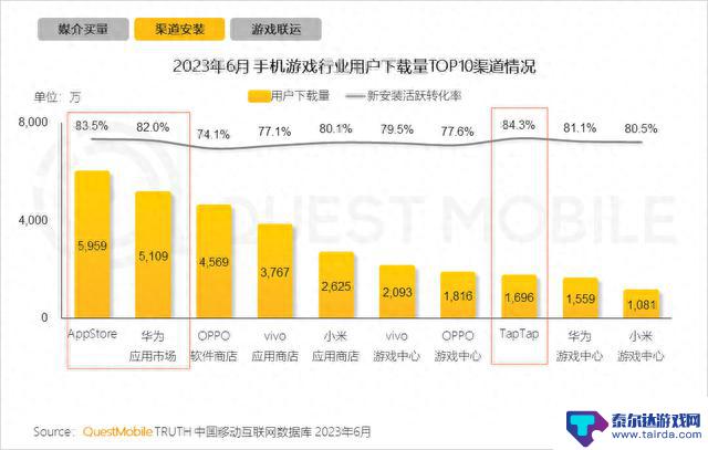 网易游戏「去安卓化」，抖音要上位？