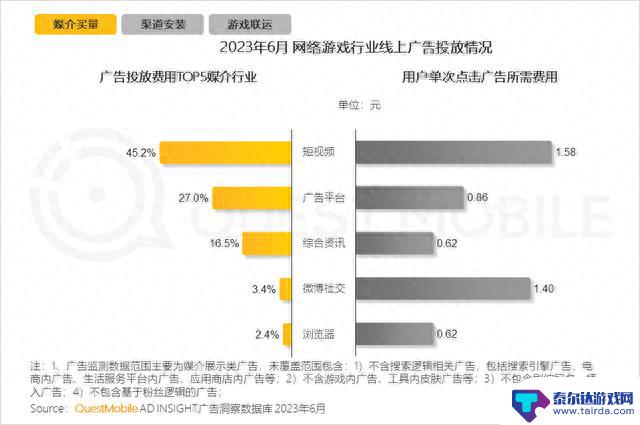 网易游戏「去安卓化」，抖音要上位？